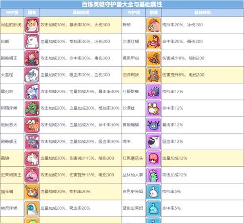 全民英雄宠物系统解析