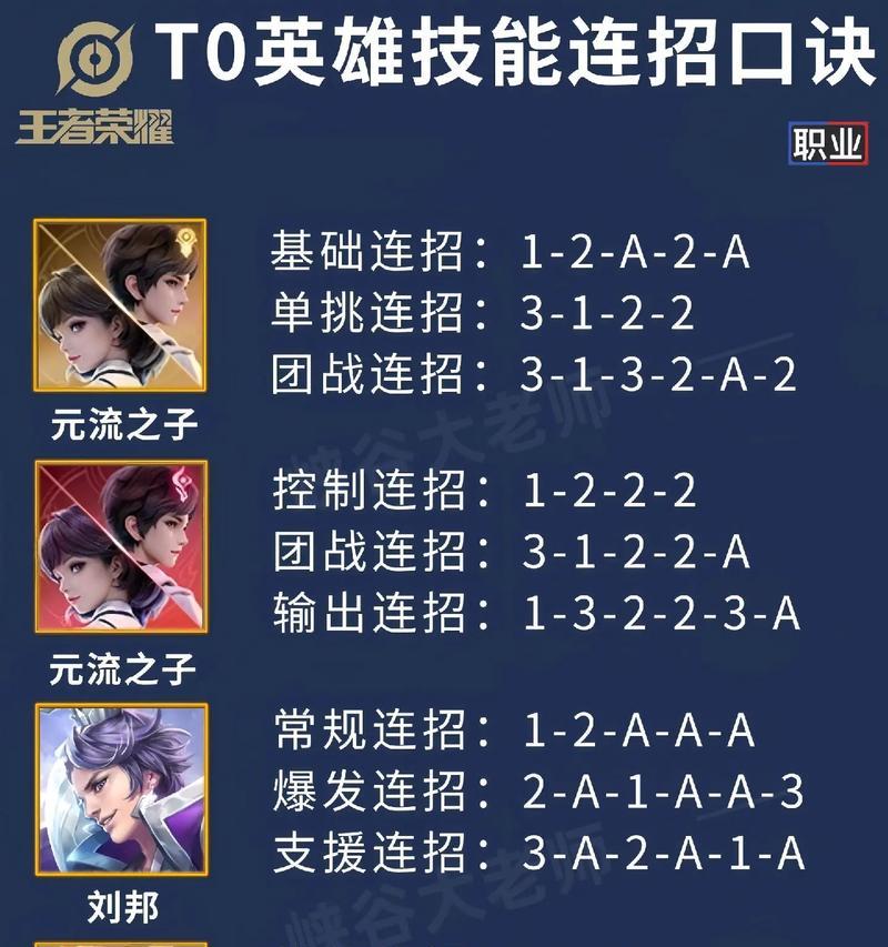 全民英雄（掌握这些技巧）