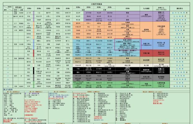 《全民英雄神灵》（一触即发的技能系统与精彩游戏体验）