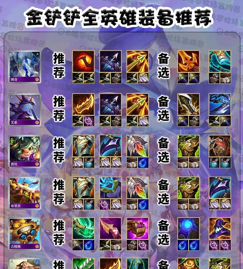 全民英雄装备攻略（全民英雄装备刷取技巧及攻略分享）