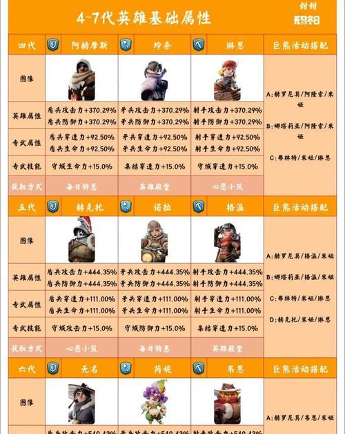 全民英雄新版本最强阵容搭配攻略（探索全民英雄新版本中的最强阵容）