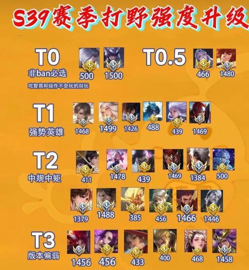 全民英雄（揭秘全民英雄中技能最无力的英雄）