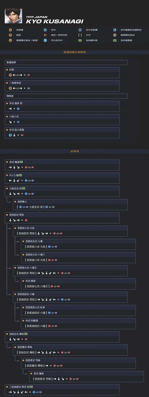 《拳皇14》中哪些人物值得使用（拳皇14好用人物指南）