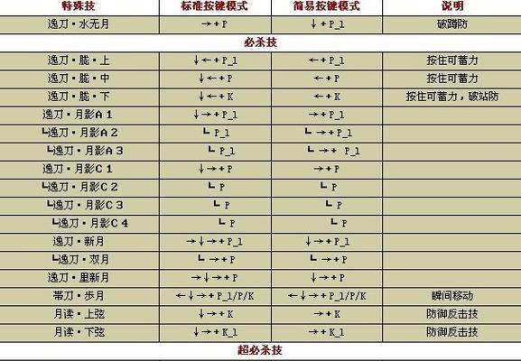 KOF15全人物出招表一览（完整攻略指南）