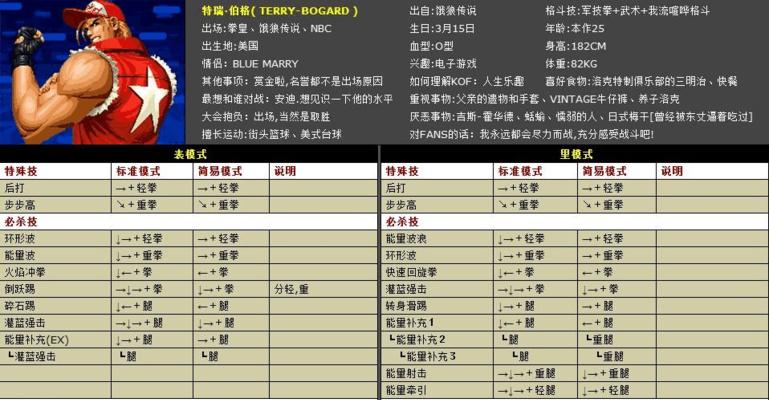 拳皇97风云再起出招表附人物秘籍——解锁高级招式，享受畅快格斗（拳皇97风云再起出招表及人物秘籍一览）