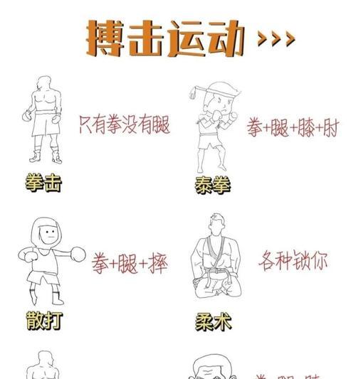 拳击俱乐部（掌握熊系套路）