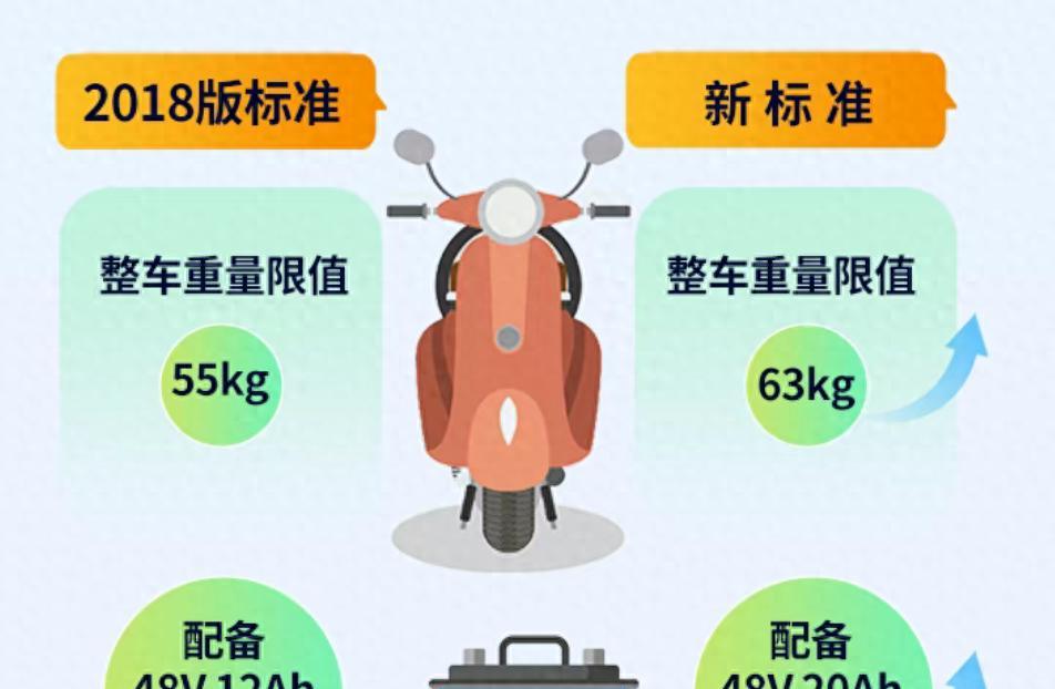 一辆3000元左右电动车，出厂价要多少？赚多少？看看行内人怎么说