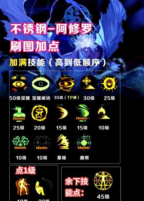 DNF手游阿修罗加点攻略（如何正确分配阿修罗技能点）