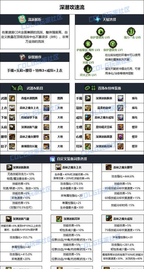 DNF蓝拳刷图加点攻略（掌握正确的加点技巧）