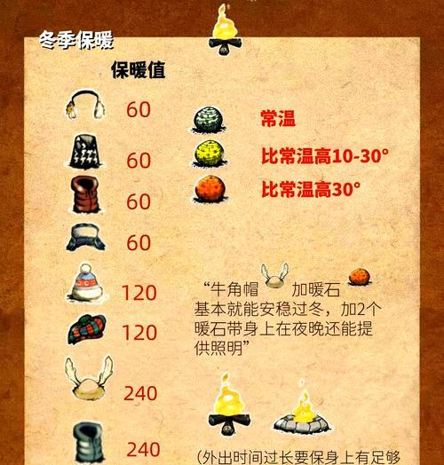 饥荒（如何在游戏中度过寒冷的冬季）