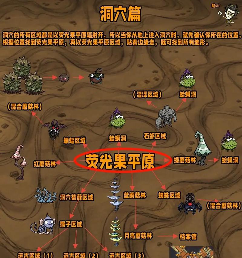 饥荒下洞穴（探索洞穴）