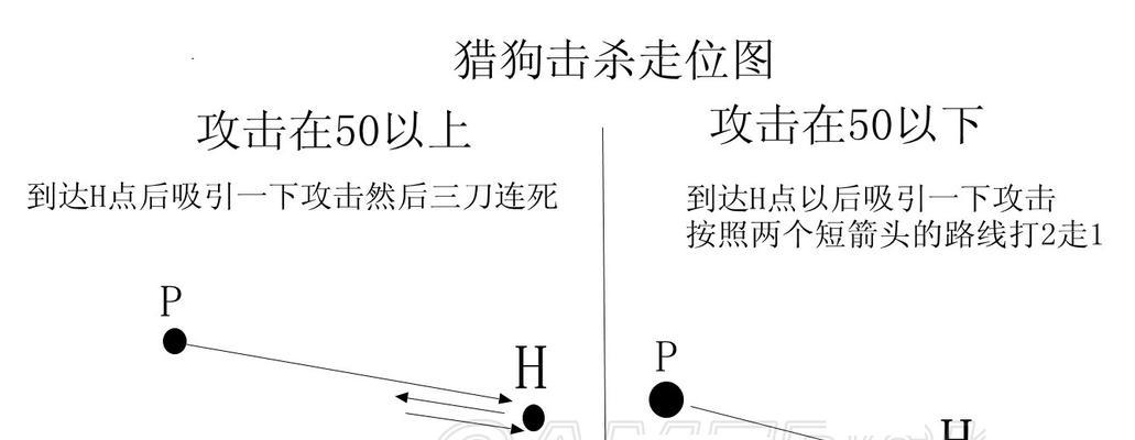 饥荒兔子抓法操作技巧（解密饥荒中捕捉兔子的最佳策略）