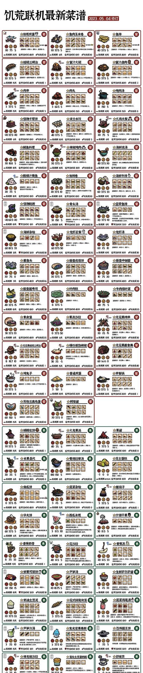 揭秘饥荒三大诅咒（游戏内的困境与挑战）