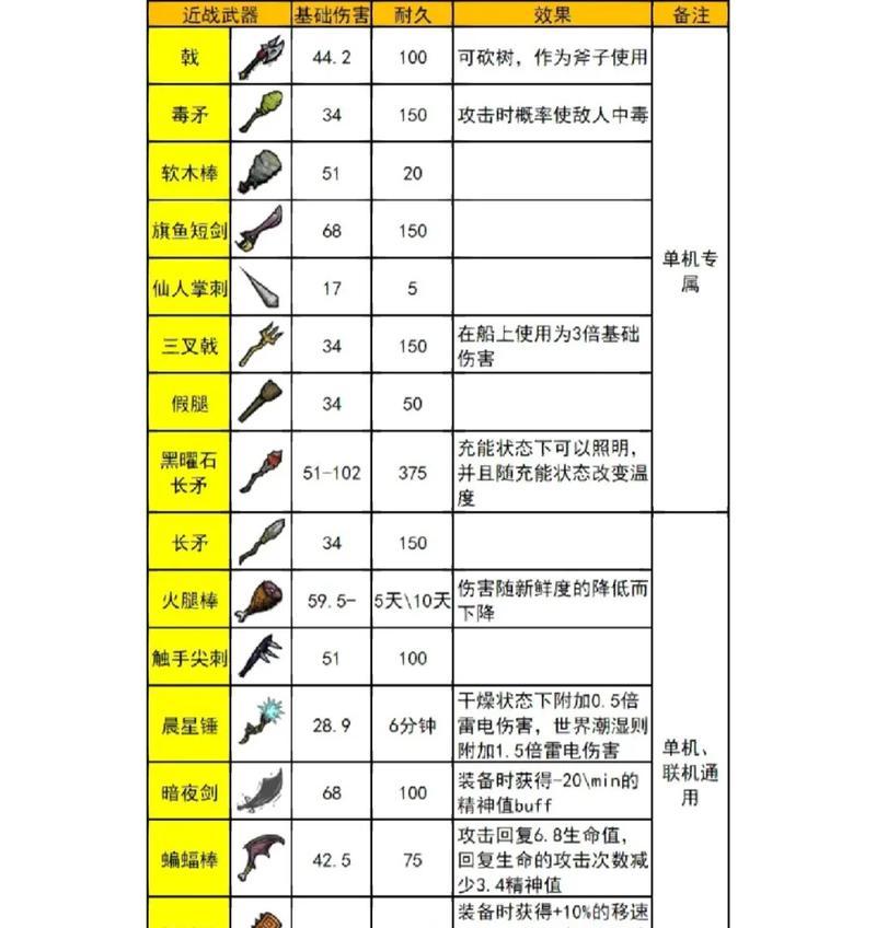 探险饥荒海滩稀有物品详解（游戏攻略）