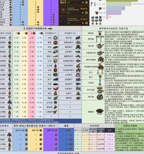 《以饥荒海难》新手生存攻略（探秘荒岛）