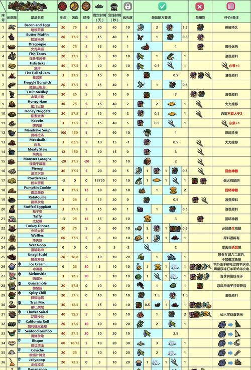 《饥荒海难》入门攻略（从零开始）