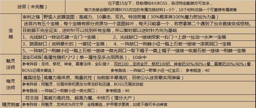 《火凤燎原大战进阶玩法攻略》（掌握进阶玩法）