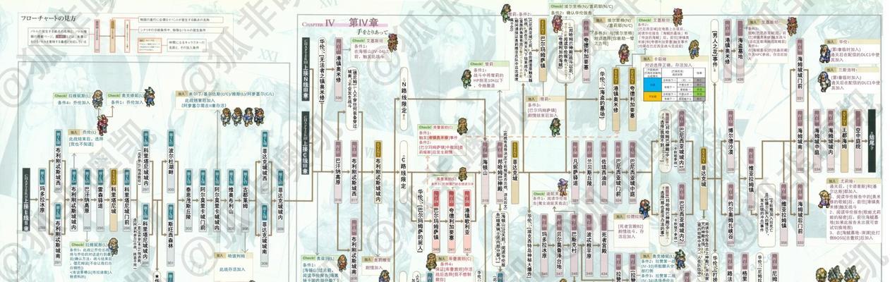 皇家骑士团重生攻略（打造你的最强武器）
