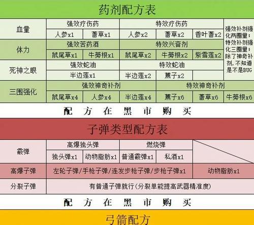 荒野大镖客2武器保养指南(学会正确保养武器) 荒野大镖客2武器保养指南(学会正确保养武器)