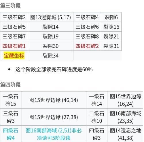 《地下城堡2》（打败幼龙）