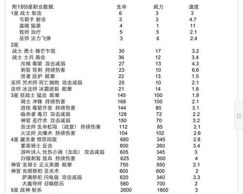地下城堡2（全面了解游戏中的各个兵种）