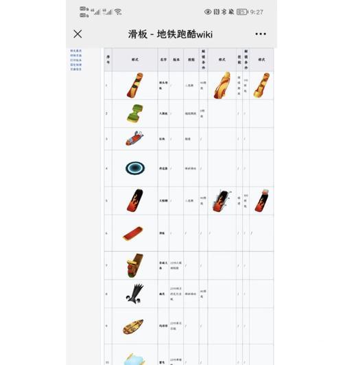 地铁跑酷道具效果大揭秘（探索地铁跑酷道具的种类和神奇效果）