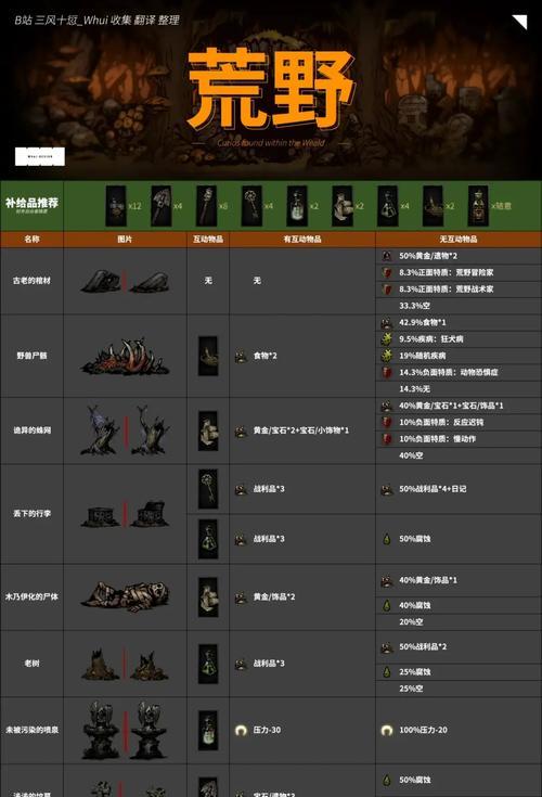 《地牢怪物高级版攻略》（探索无尽地牢）